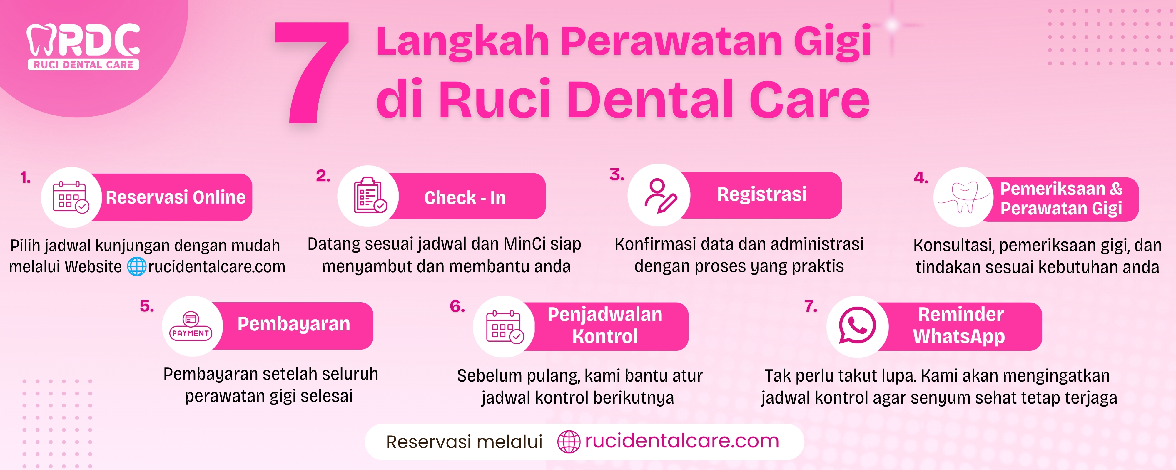 7 LANGKAH PERAWATAN GIGI
DI RUCI DENTAL CARE